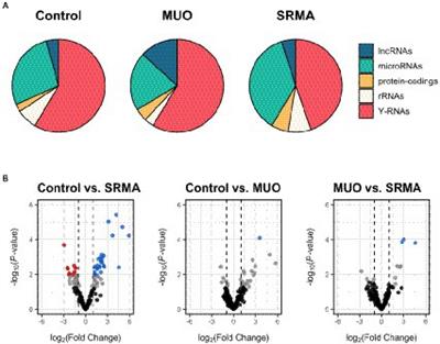 MicroRNA profiling of cerebrospinal fluid from dogs with steroid responsive meningitis-arteritis and meningoencephalitis of unknown origin